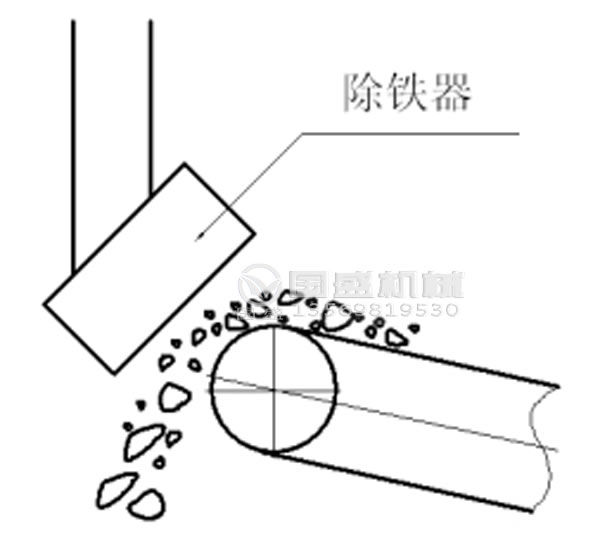 筛面16mm螺杆